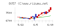 内田洋行