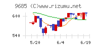 ＫＹＣＯＭホールディングス