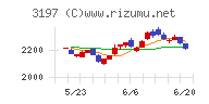 すかいらーくホールディングス