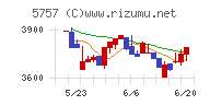 ＣＫサンエツ