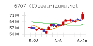 サンケン電気