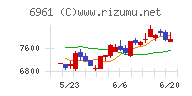 エンプラス