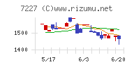 アスカ