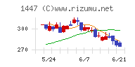 ＳＡＡＦホールディングス