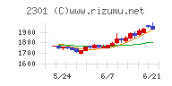 学情