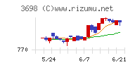 ＣＲＩ・ミドルウェア