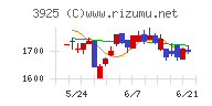 ダブルスタンダード