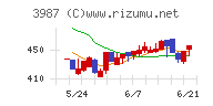 エコモット