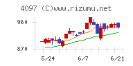 高圧ガス工業