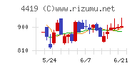 Ｆｉｎａｔｅｘｔホールディングス