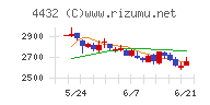 ウイングアーク１ｓｔ