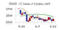 大阪製鐵