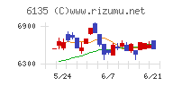 牧野フライス製作所