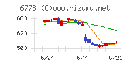 アルチザネットワークス