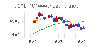 日本郵船