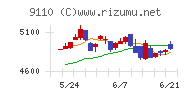 ＮＳユナイテッド海運