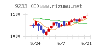 アジア航測