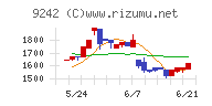 メディア総研