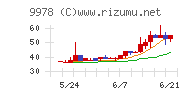 文教堂グループホールディングス