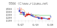 Ｌａｂｏｒｏ．ＡＩ