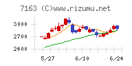 住信ＳＢＩネット銀行