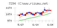 ヨロズ