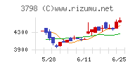 ＵＬＳグループ