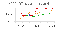 フロンティア