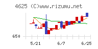 アトミクス