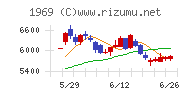 高砂熱学工業