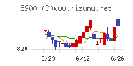 ダイケン