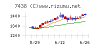 コンドーテック