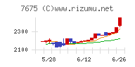 セントラルフォレストグループ