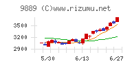 ＪＢＣＣホールディングス