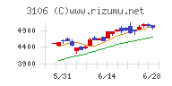 クラボウ