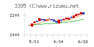 サンマルクホールディングス