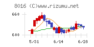 オンワードホールディングス