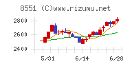 北日本銀行