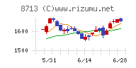 フィデアホールディングス