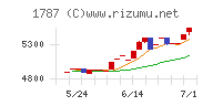 ナカボーテック