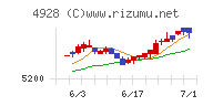 ノエビアホールディングス