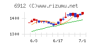 菊水ホールディングス