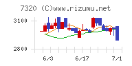 日本リビング保証