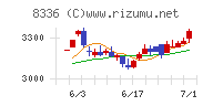 武蔵野銀行