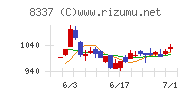 千葉興業銀行