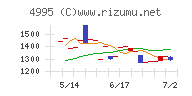 サンケイ化学