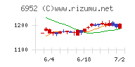 カシオ計算機