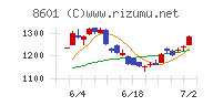 大和証券グループ本社