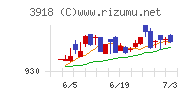 ＰＣＩホールディングス