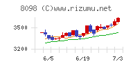 稲畑産業